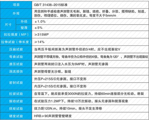 了解聲測管驗(yàn)收標(biāo)準(zhǔn)讓工程更加的安全